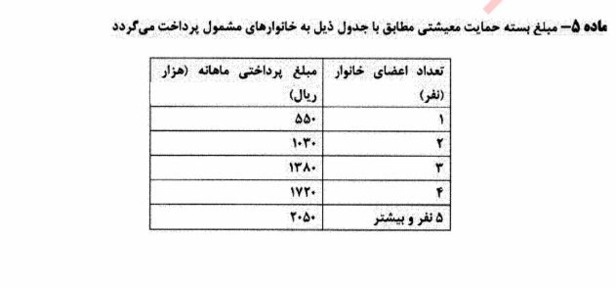 دهک هشتم مشمول یارانه بنزین می‌شود