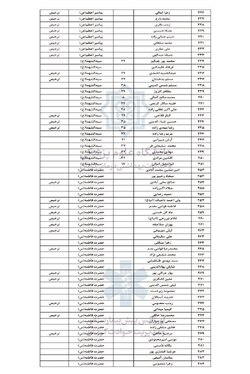 اسامی ۲۸۴ مجروح حادثۀ تروریستی کرمان اعلام شد
