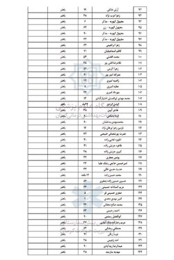 اسامی ۲۸۴ مجروح حادثۀ تروریستی کرمان اعلام شد