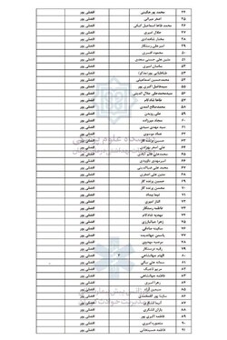 اسامی ۲۸۴ مجروح حادثۀ تروریستی کرمان اعلام شد