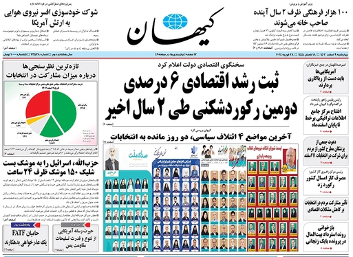 صفحه نخست روزنامه‌های کشور - چهارشنبه ۹ اسفند ۱۴۰۲