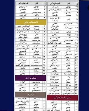 نامزد‌های انتخابات نظام مهندسی خراسان رضوی ۱۴۰۳ چه کسانی هستند؟