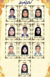 اسامی ده نفر برتر کنکور سراسری اعلام شد/ دو مشهدی در جمع برترین‌ها