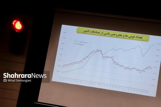 گزارش تصویری | مراسم گرامیداشت روز ملی ایمنی در حمل‌ونقل در مشهد