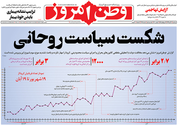 صفحه نخست روزنامه‌های کشور - سه‌شنبه ۲۰ آبان ۱۳۹۹