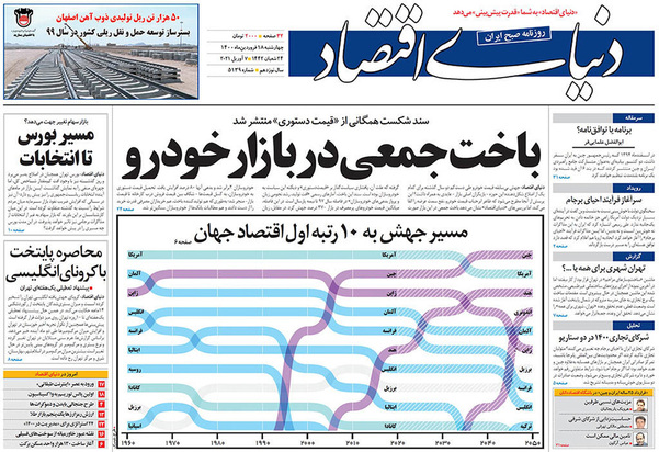 صفحه نخست روزنامه‌های کشور - چهارشنبه ۱۸ فروردین ۱۴۰۰
