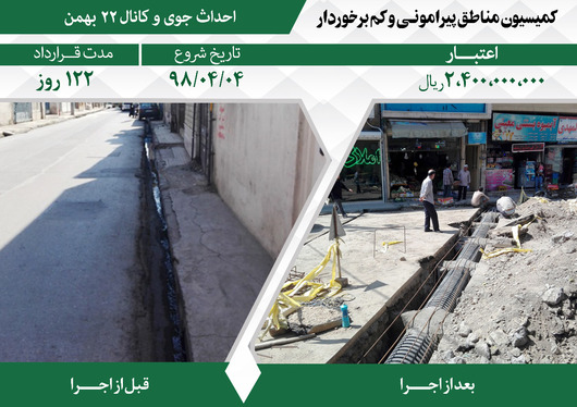 اقدامات مدیریت شهری در پنجمین دوره شورای اسلامی شهر مشهد در مناطق پیرامونی و کم‌برخوردار