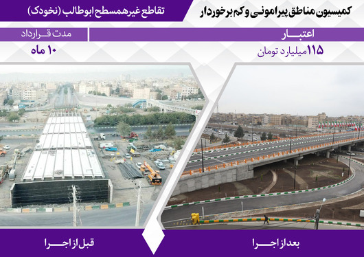 اقدامات مدیریت شهری در پنجمین دوره شورای اسلامی شهر مشهد در مناطق پیرامونی و کم‌برخوردار