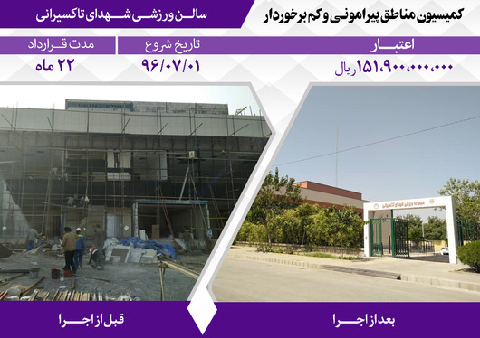 اقدامات مدیریت شهری در پنجمین دوره شورای اسلامی شهر مشهد در مناطق پیرامونی و کم‌برخوردار