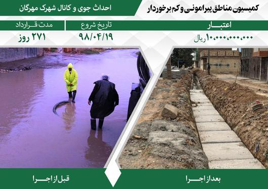 اقدامات مدیریت شهری در پنجمین دوره شورای اسلامی شهر مشهد در مناطق پیرامونی و کم‌برخوردار