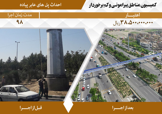 اقدامات مدیریت شهری در پنجمین دوره شورای اسلامی شهر مشهد در مناطق پیرامونی و کم‌برخوردار