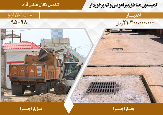 اقدامات مدیریت شهری در پنجمین دوره شورای اسلامی شهر مشهد در مناطق پیرامونی و کم‌برخوردار