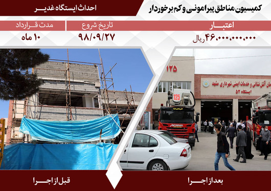 اقدامات مدیریت شهری در پنجمین دوره شورای اسلامی شهر مشهد در مناطق پیرامونی و کم‌برخوردار