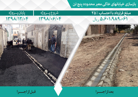 اقدامات مدیریت شهری در پنجمین دوره شورای اسلامی شهر مشهد در مناطق پیرامونی و کم‌برخوردار