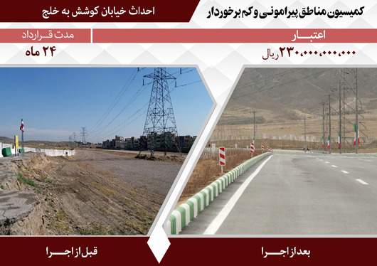 اقدامات مدیریت شهری در پنجمین دوره شورای اسلامی شهر مشهد در مناطق پیرامونی و کم‌برخوردار