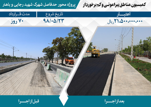 اقدامات مدیریت شهری در پنجمین دوره شورای اسلامی شهر مشهد در مناطق پیرامونی و کم‌برخوردار