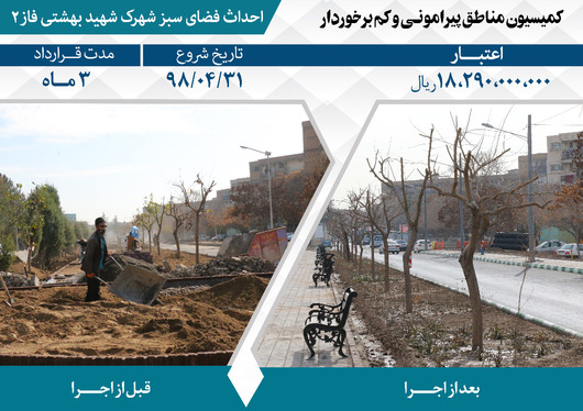 اقدامات مدیریت شهری در پنجمین دوره شورای اسلامی شهر مشهد در مناطق پیرامونی و کم‌برخوردار