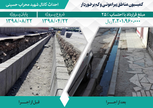 اقدامات مدیریت شهری در پنجمین دوره شورای اسلامی شهر مشهد در مناطق پیرامونی و کم‌برخوردار