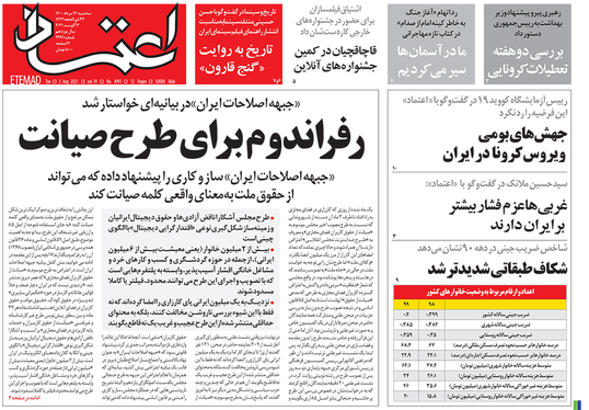 صفحه نخست روزنامه‌های کشور - سه‌شنبه ۱۲ مرداد ۱۴۰۰
