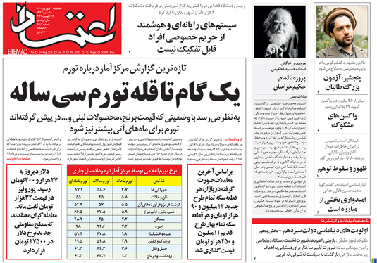 صفحه نخست روزنامه‌های کشور - سه‌شنبه ۲ شهریور ۱۴۰۰