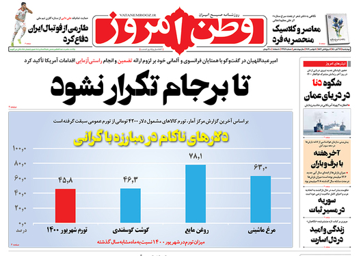 صفحه نخست روزنامه‌های کشور - چهارشنبه ۱۹ آبان ۱۴۰۰