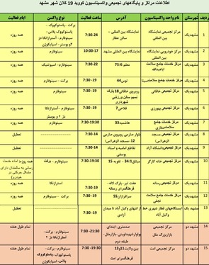 لیست مراکز تزریق واکسن کرونا در مشهد + واکسن‌های موجود و ساعت کاری (دی‌ماه ۱۴۰۰)