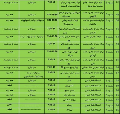 لیست مراکز تزریق واکسن کرونا در مشهد + واکسن‌های موجود و ساعت کاری (دی‌ماه ۱۴۰۰)