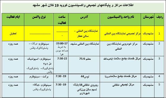 لیست مراکز تزریق واکسن کرونا در مشهد + واکسن‌های موجود و ساعت کاری (۲ بهمن ۱۴۰۰)