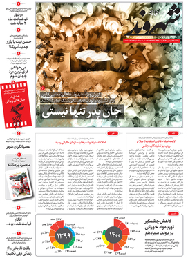 صفحه نخست روزنامه‌های کشور - یکشنبه ۱۷ بهمن ۱۴۰۰